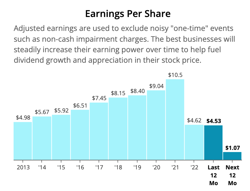 Stanley's Path to Profit Improvement and Sustainable Dividend Coverage